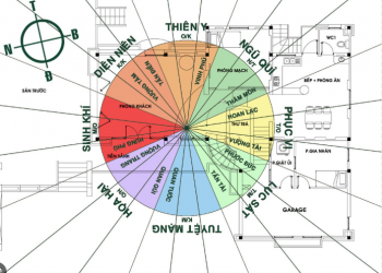 Tư vấn phong thủy hướng nhà, bếp, giường và bàn thờ tuổi 1985 và 1990